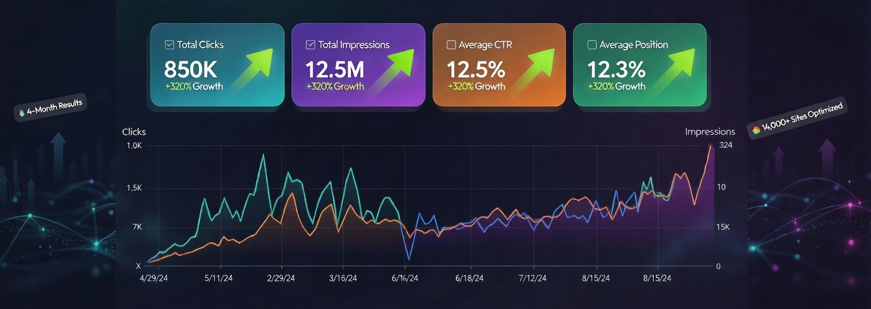 RankPanda 6-step content workflow