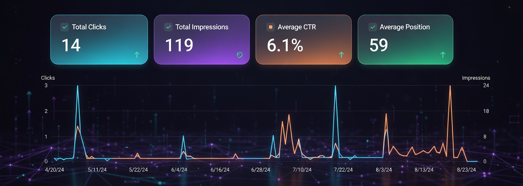 Example of low-traffic content without a strategy